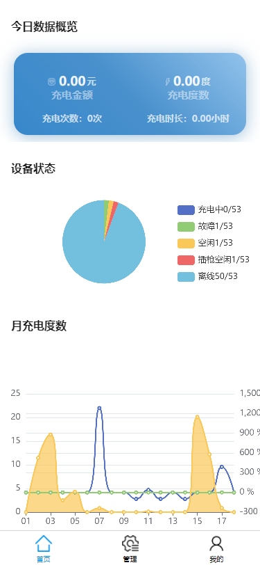 AcrelCloud-9500电瓶车充电桩收费平台在苏州市某街道的应用