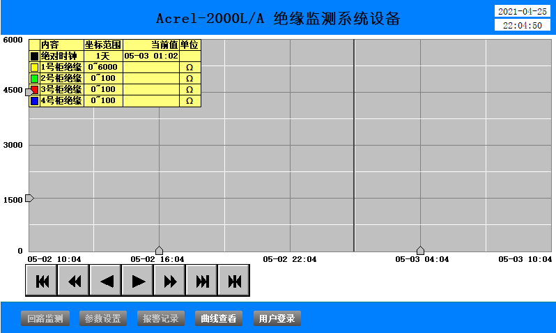 码头岸电系统绝缘监测及故障定位解决方案