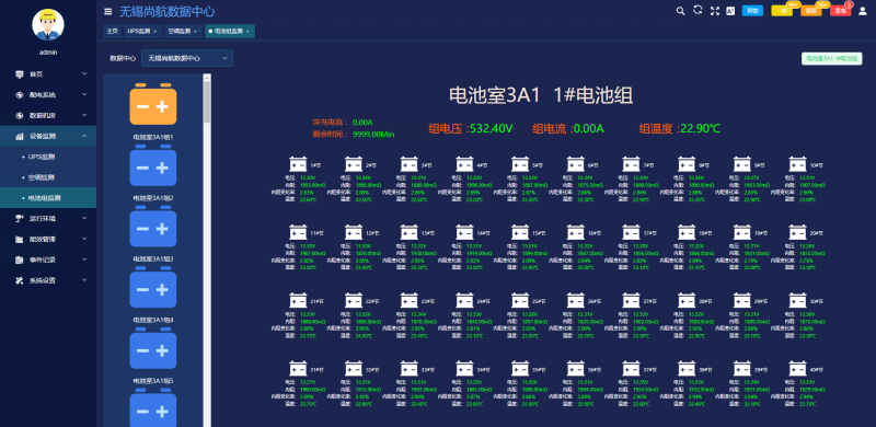 AcrelEMS-IDC综合能效管理系统在某数据中心的应用