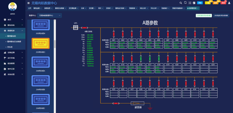 AcrelEMS-IDC综合能效管理系统在某数据中心的应用