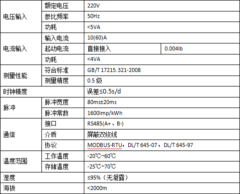 阿里银泰集团物业预付费系统项目的设计与应用