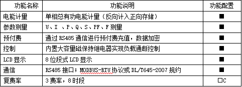 阿里银泰集团物业预付费系统项目的设计与应用
