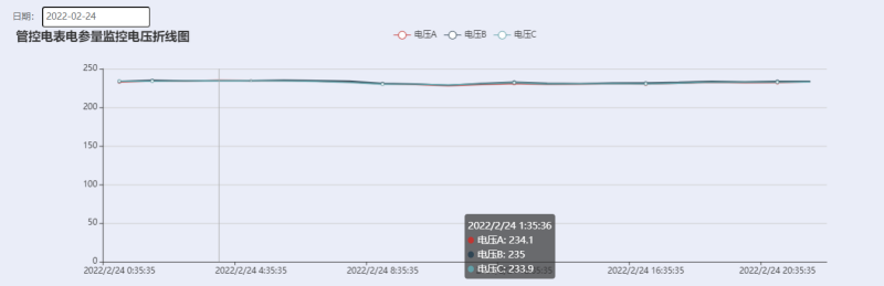阿里银泰集团物业预付费系统项目的设计与应用