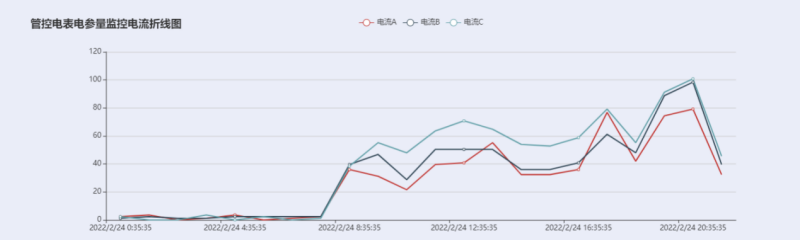 阿里银泰集团物业预付费系统项目的设计与应用