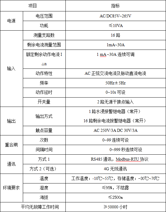 剩余电流监测仪在施工场地的应用