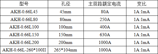 剩余电流监测仪在施工场地的应用