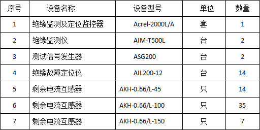 绝缘监测及故障定位在码头岸电配电系统的应用