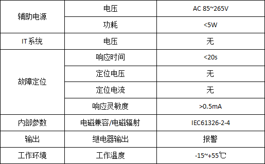 绝缘监测及故障定位在码头岸电配电系统的应用