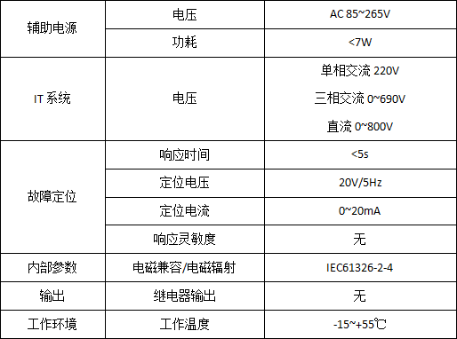 绝缘监测及故障定位在码头岸电配电系统的应用