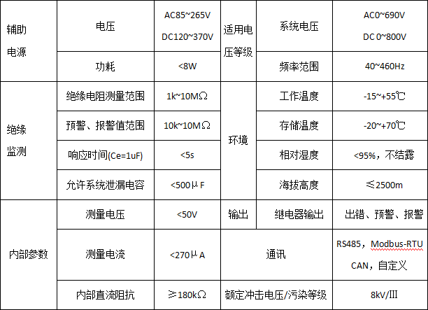 绝缘监测及故障定位在码头岸电配电系统的应用