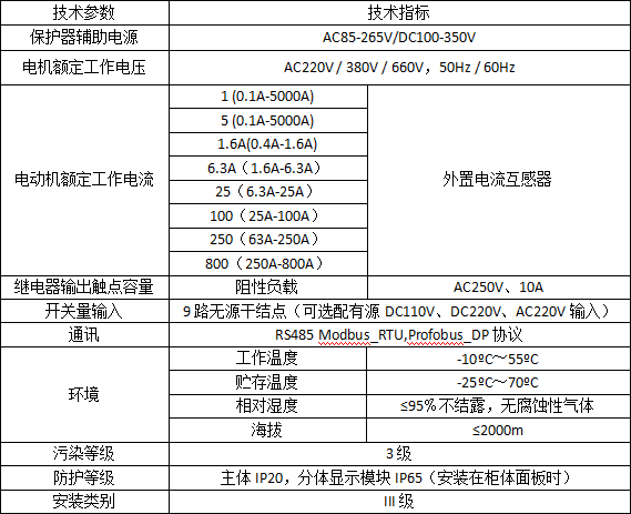 ARD2F智能电动机保护器在合盛硅业股份有限公司的应用