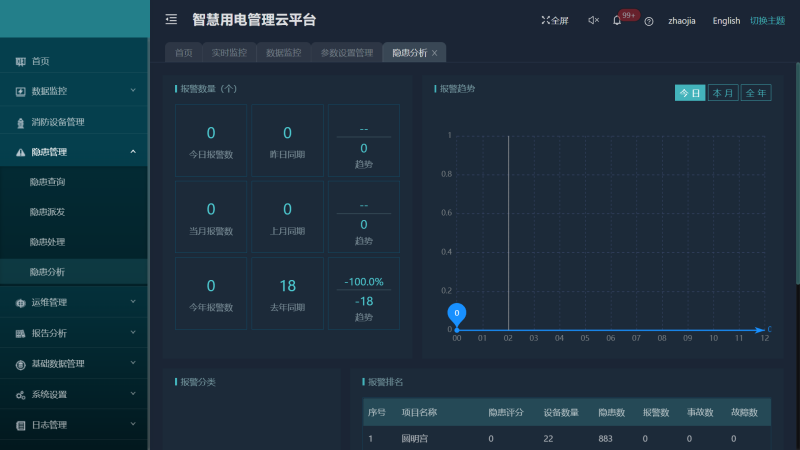 AcrelCloud-6000安全用电云平台在某景区的应用