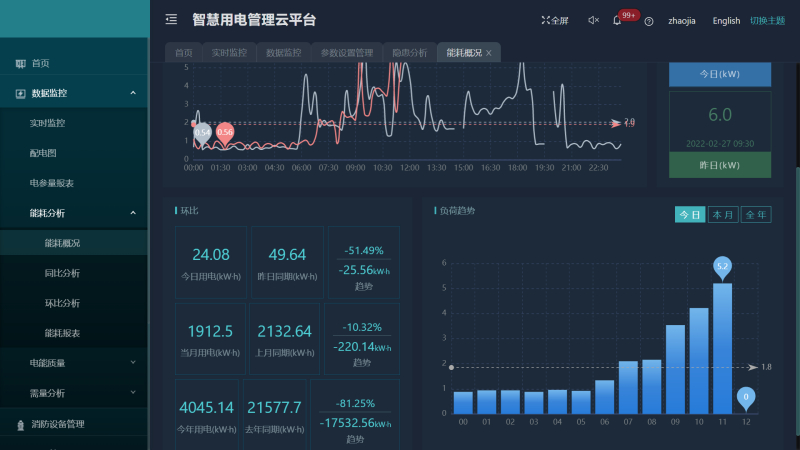 AcrelCloud-6000安全用电云平台在某景区的应用