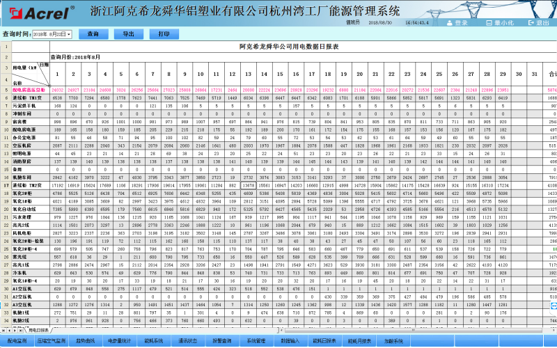 阿克希龙电能管理系统