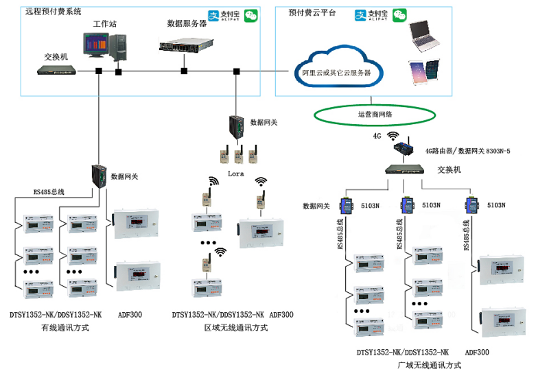 海亮宁海公学项目预付费云平台系统的研究与应用