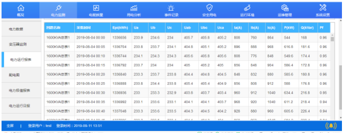 AcrelCloud-1000变电所运维云平台在浙江固特成套设备有限公司的应用
