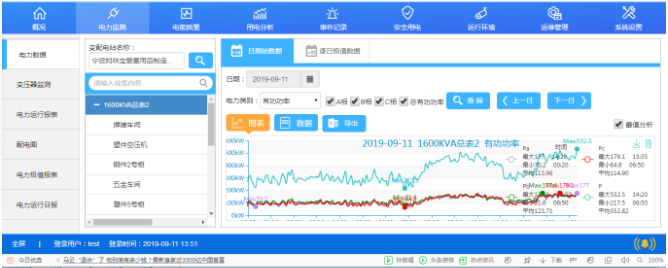 AcrelCloud-1000变电所运维云平台在浙江固特成套设备有限公司的应用