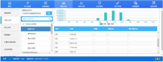 AcrelCloud-1000变电所运维云平台在浙江固特成套设备有限公司的应用
