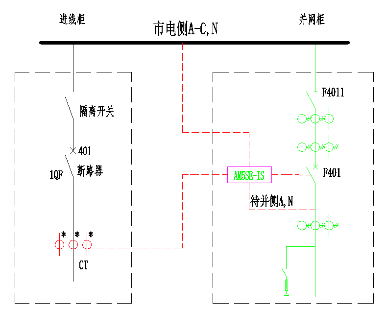 AM5SE-IS防孤岛保护装置在福建鑫旭日电力集团光伏发电项目中的应用