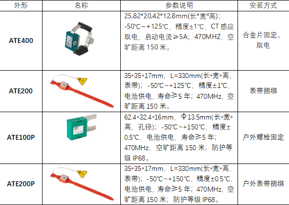 无线测温产品在轧钢厂项目中的应用