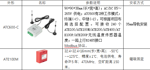 无线测温产品在轧钢厂项目中的应用
