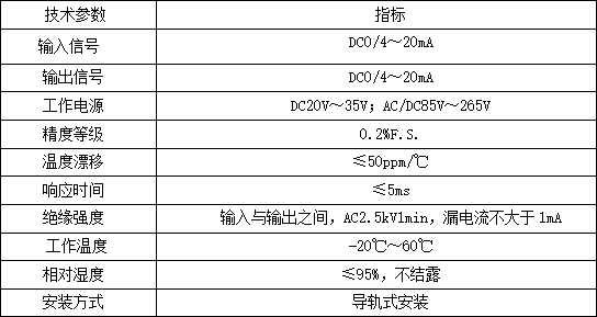 信号隔离器在水处理控制系统的应用