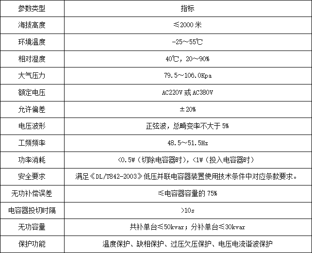 AZCL智能集成式电力电容器在山西某人民医院中的应用