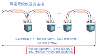 西安阳光城电力监控系统的研究与应用