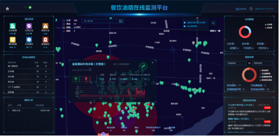 AcrelCloud-3500餐饮油烟监测云平台在江阴市的应用