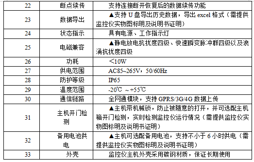 AcrelCloud-3500餐饮油烟监测云平台在江阴市的应用