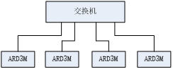 ARD3M智能电动机保护器在某污水处理厂的应用