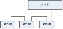 ARD3M智能电动机保护器在某污水处理厂的应用