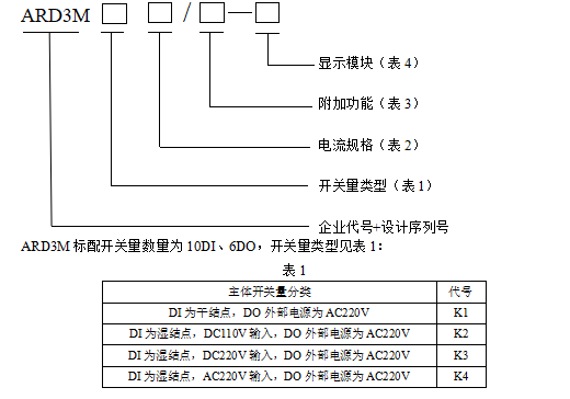 ARD3M智能电动机保护器在某污水处理厂的应用
