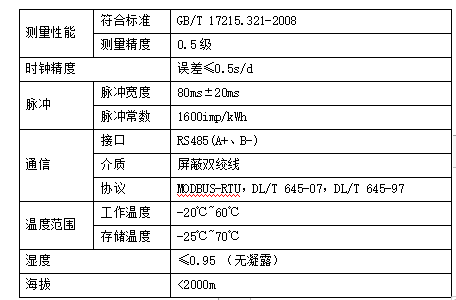 某大型连锁农贸市场预付费系统设计与应用