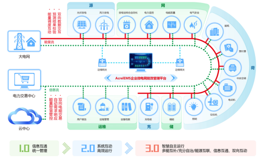 某银行营业网点产品需求与方案介绍