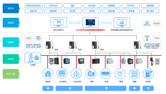 某银行营业网点产品需求与方案介绍