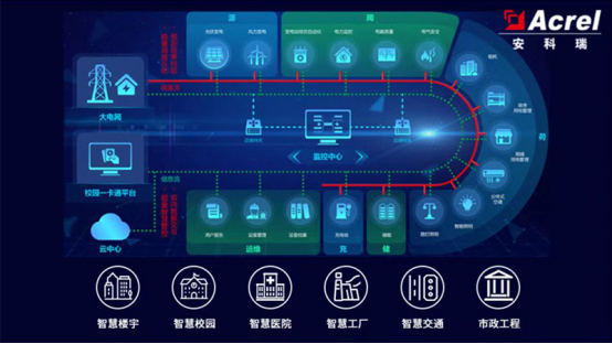 拉闸限电+能耗双控 督促企业加速能源与数字化转型