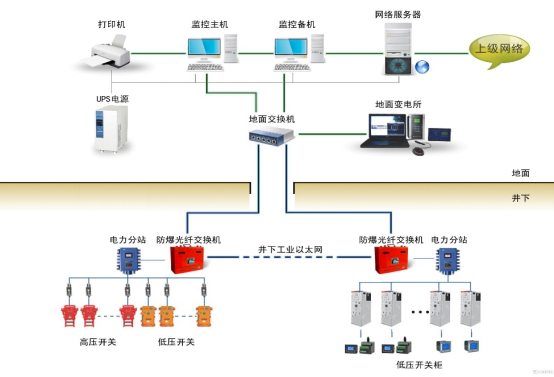 ARD3M电动机保护器在煤炭行业中的应用