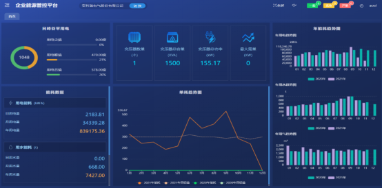 “能耗双控”，汽车行业如何应对