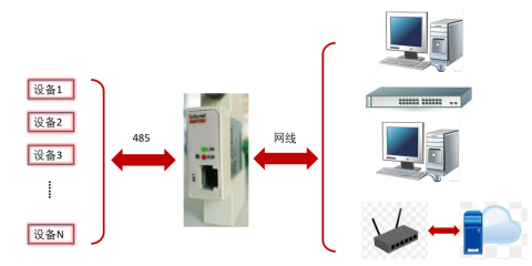 小型数据模块在工业互联网中的应用特点