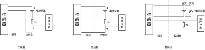信号隔离器在水处理控制系统的应用