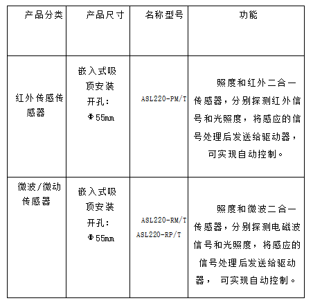ALIBUS系统在福建二建大厦项目上的应用
