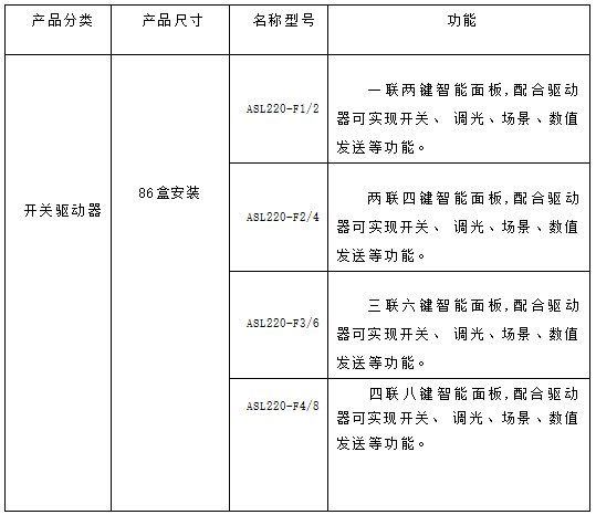 ALIBUS系统在福建二建大厦项目上的应用