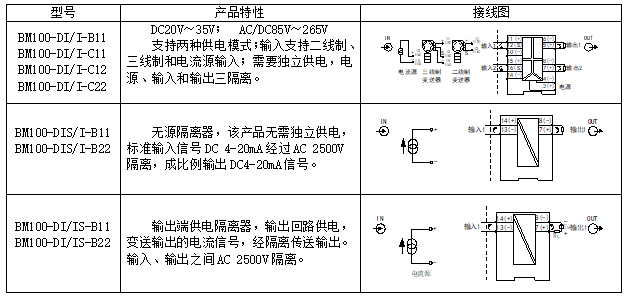 模拟量信号隔离器应用和选型