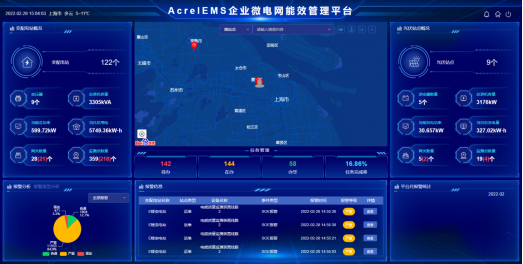 Acrel-EMS企业微电网能效管理平台在某食品加工厂35kV变电站应用