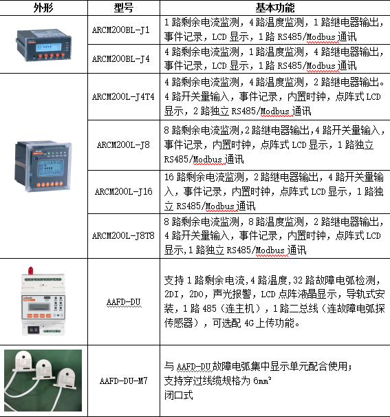 某银行营业网点产品需求与方案介绍